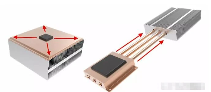 vapor chamber heat sink