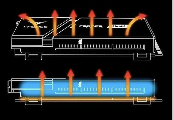 SSD liquid cooling