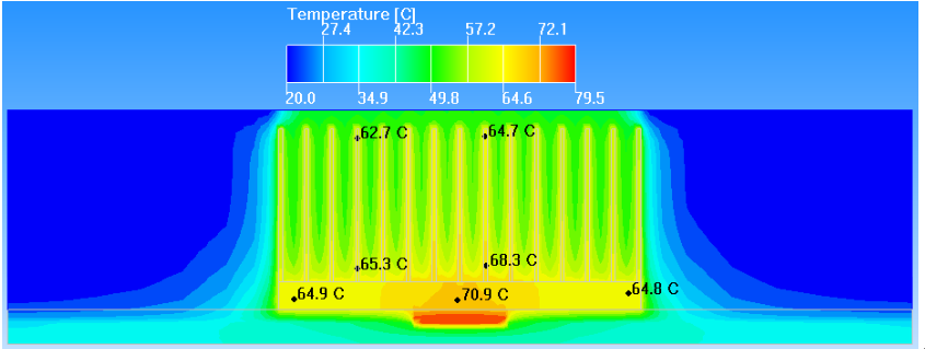 heatsink thermal simulation