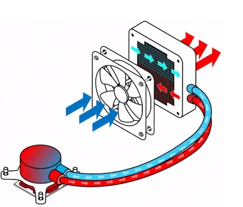 Liquid cooling heatsink Liquid cooling heatsink