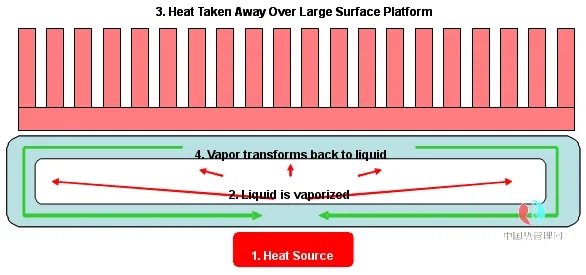 vapor chamber working principle vapor chamber working principle